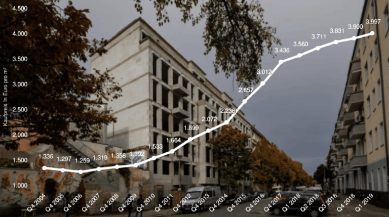 Crise du logement et vote d’extrême droite en Allemagne