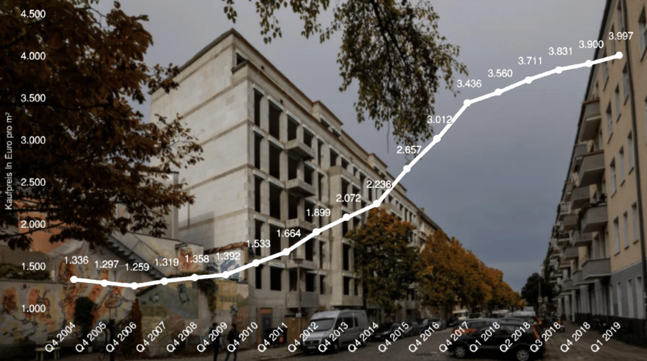 Crise du logement et vote d’extrême droite en Allemagne